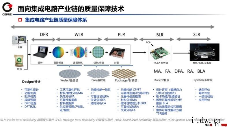 工信部恩云飞:国产芯片在质量可靠性上还有很大的提升空间