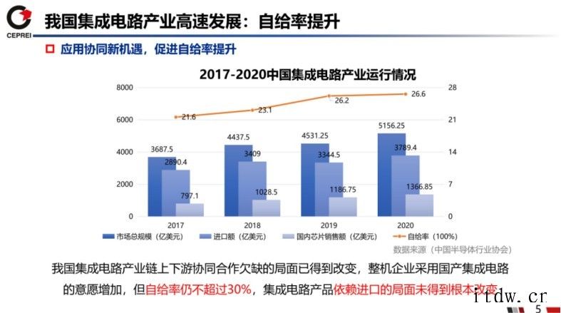 工信部恩云飞:国产芯片在质量可靠性上还有很大的提升空间