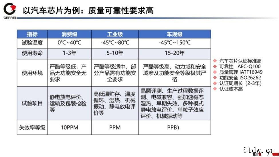 工信部恩云飞:国产芯片在质量可靠性上还有很大的提升空间