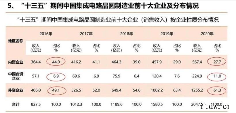 大佬谈中国芯片制造突围之路:设计、制造、封测全产业链发展