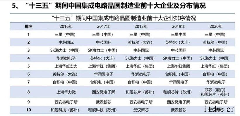 大佬谈中国芯片制造突围之路:设计、制造、封测全产业链发展