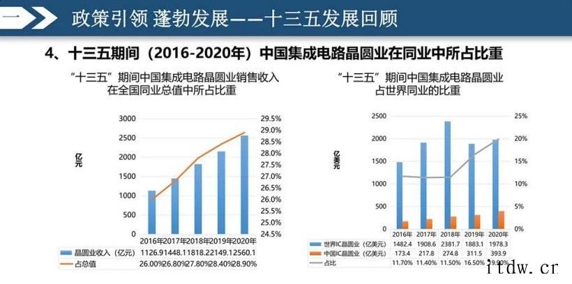 大佬谈中国芯片制造突围之路:设计、制造、封测全产业链发展