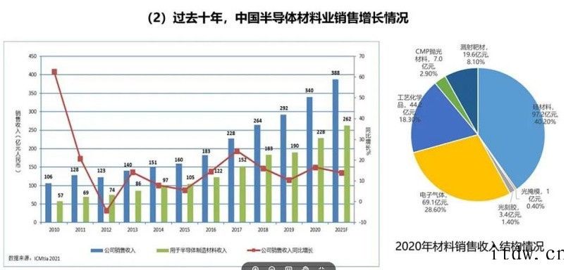 大佬谈中国芯片制造突围之路:设计、制造、封测全产业链发展