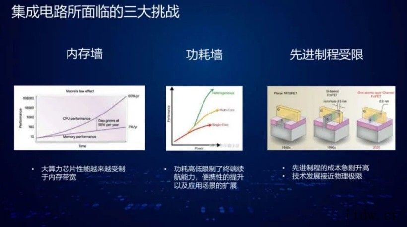 大佬谈中国芯片制造突围之路:设计、制造、封测全产业链发展