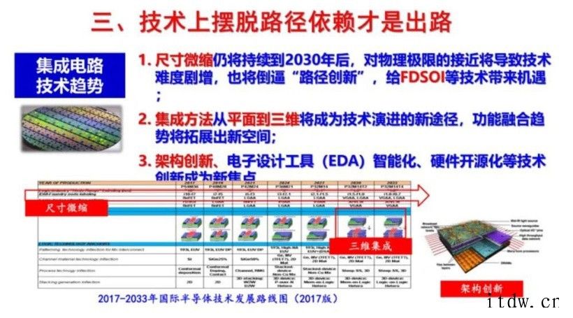 大佬谈中国芯片制造突围之路:设计、制造、封测全产业链发展