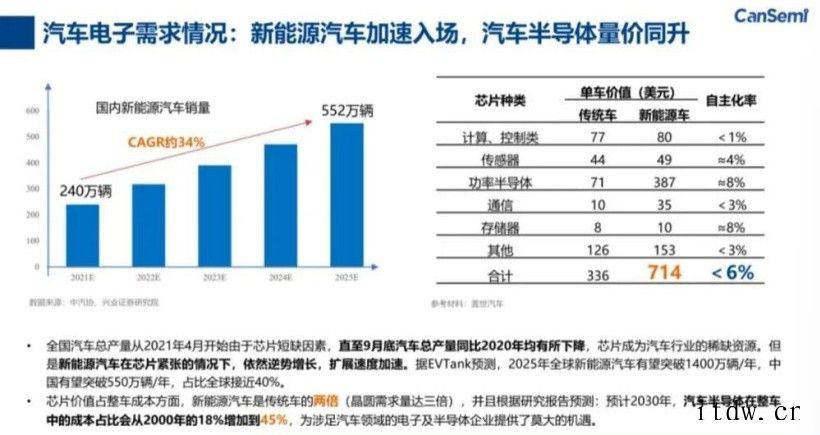 大佬谈中国芯片制造突围之路:设计、制造、封测全产业链发展