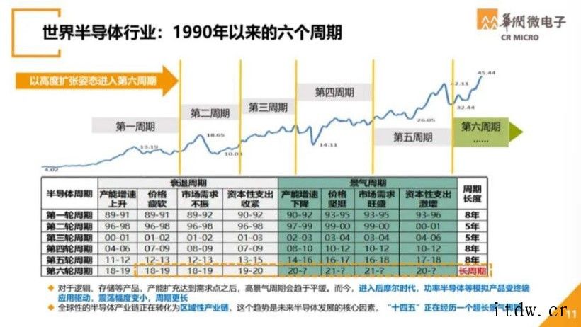 大佬谈中国芯片制造突围之路:设计、制造、封测全产业链发展