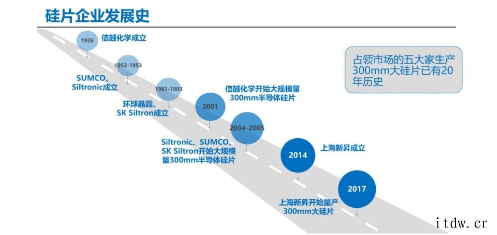 大佬谈中国芯片制造突围之路:设计、制造、封测全产业链发展