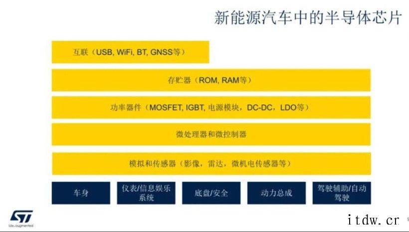 大佬谈中国芯片制造突围之路:设计、制造、封测全产业链发展