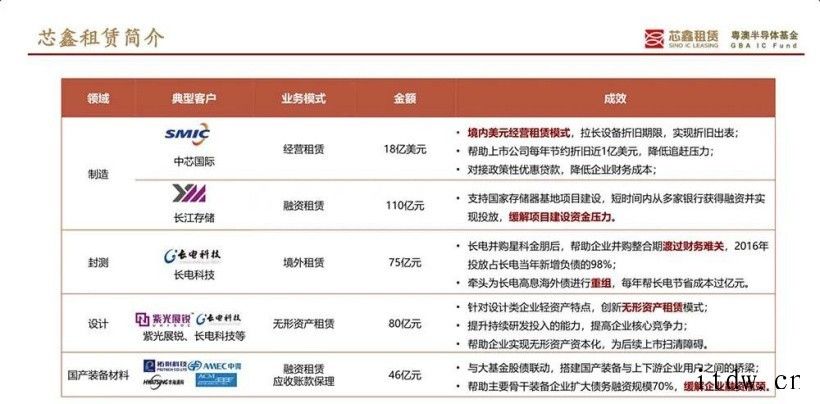 大佬谈中国芯片制造突围之路:设计、制造、封测全产业链发展