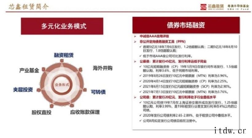 大佬谈中国芯片制造突围之路:设计、制造、封测全产业链发展