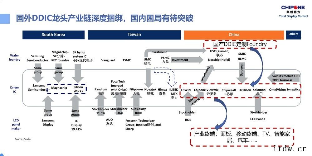 大佬谈中国芯片制造突围之路:设计、制造、封测全产业链发展