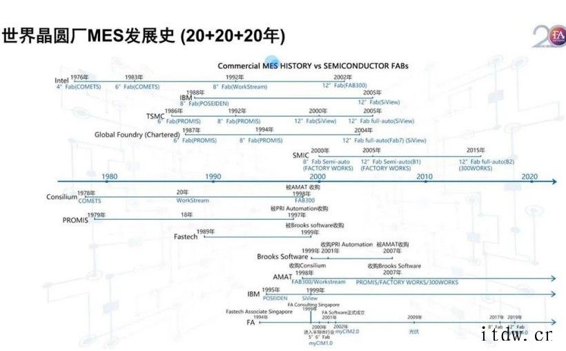 大佬谈中国芯片制造突围之路:设计、制造、封测全产业链发展