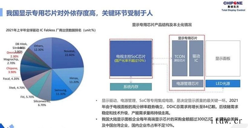 大佬谈中国芯片制造突围之路:设计、制造、封测全产业链发展