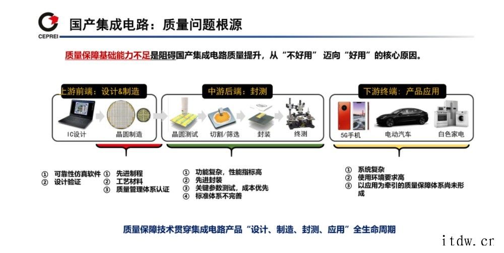 大佬谈中国芯片制造突围之路:设计、制造、封测全产业链发展