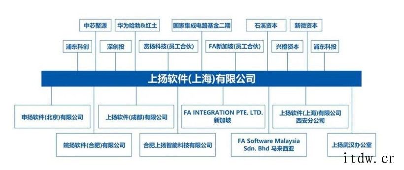 大佬谈中国芯片制造突围之路:设计、制造、封测全产业链发展