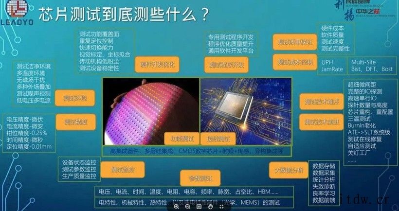 大佬谈中国芯片制造突围之路:设计、制造、封测全产业链发展