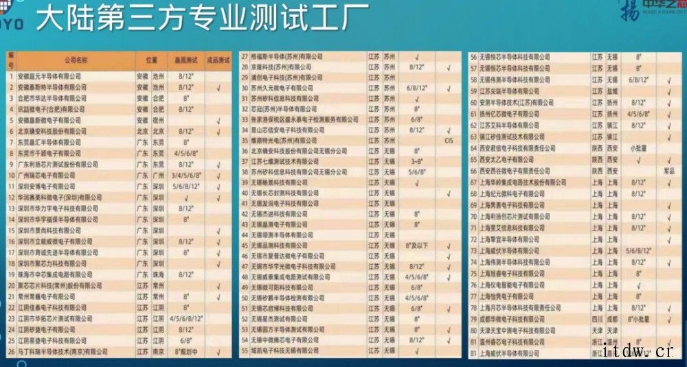 大佬谈中国芯片制造突围之路:设计、制造、封测全产业链发展