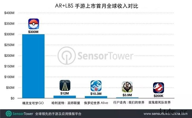 AR手游《哈利波特:巫师联盟》宣布于 2022 年 1 月底