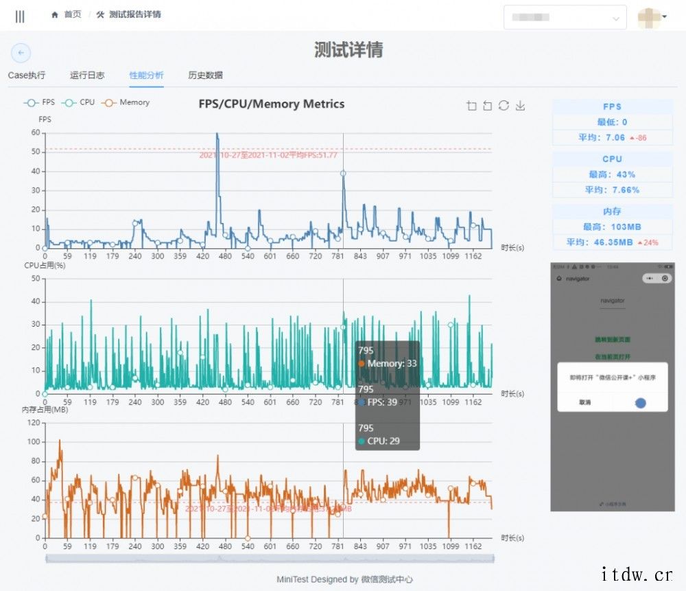 微信官方 MiniTest 小程序云测插件发布:零代码接入智