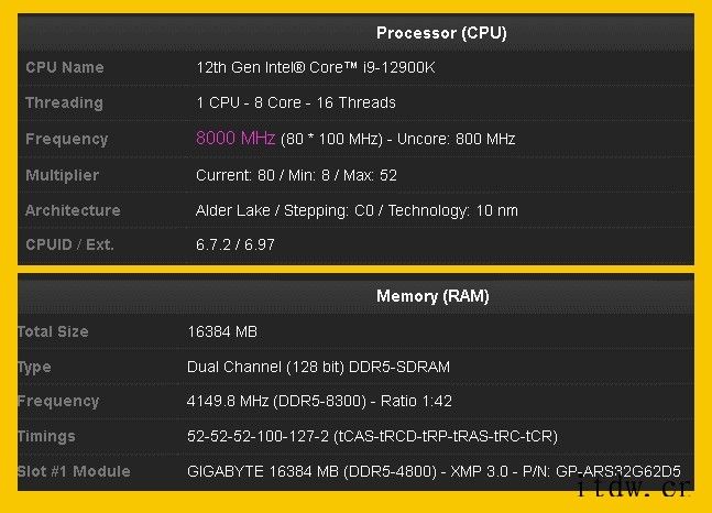 大佬将英特尔新旗舰超频至 8GHz,同时 DDR5 内存超至