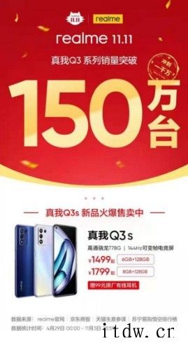 真我 Q3 系列线上销量破 150 万,千元机皇双 11 大