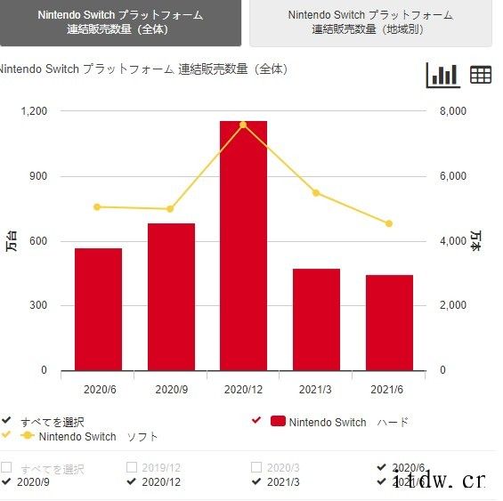 任天堂第二财季经营利润 1002