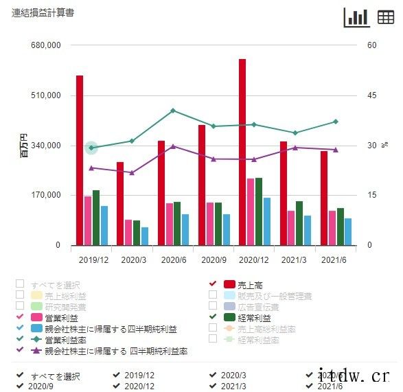 任天堂第二财季经营利润 1002