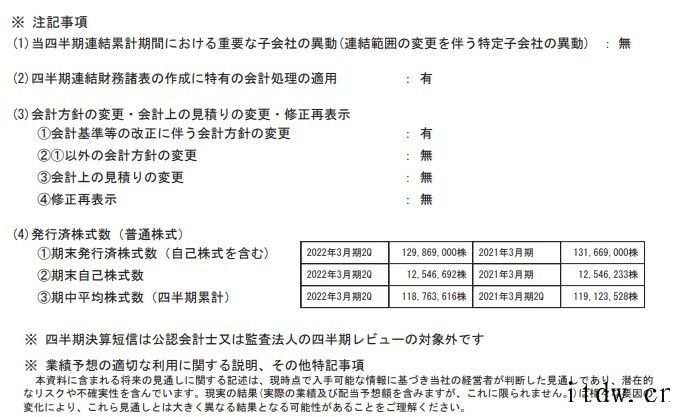 任天堂第二财季经营利润 1002