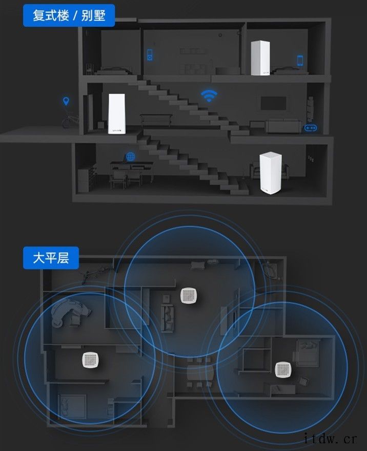 领势 MX5503 MESH 组网路由发布: AX5400 