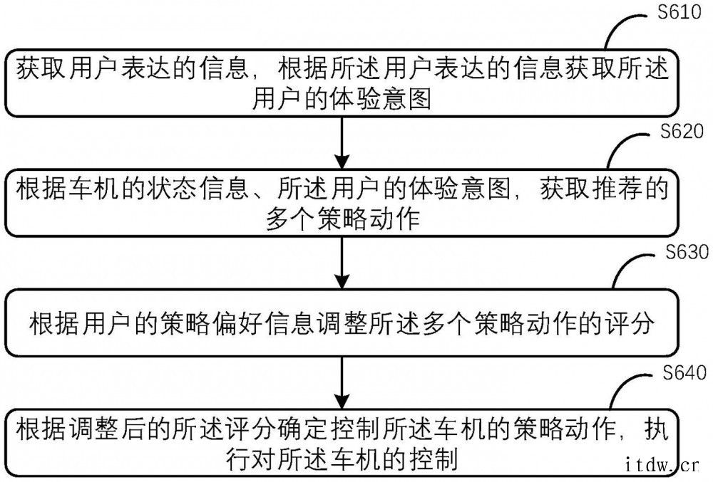 华为公开人机交互辅助驾驶专利