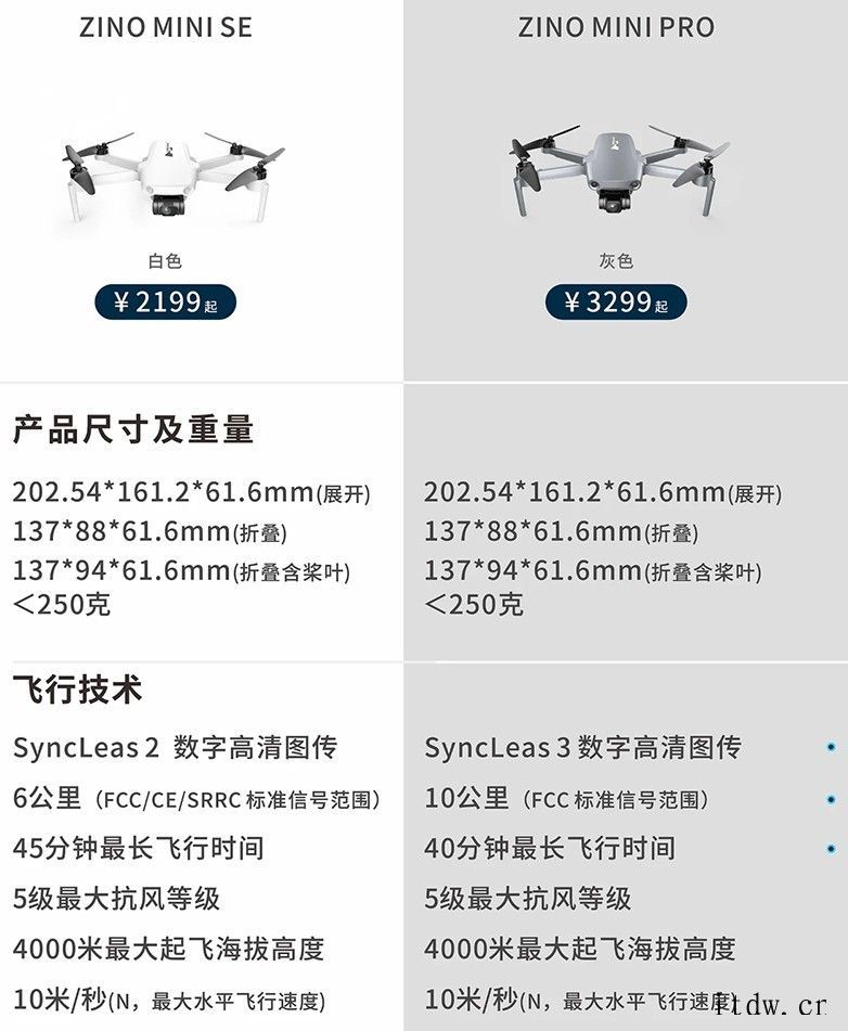 哈博森预热 ACE SE 无人机:7999元,4