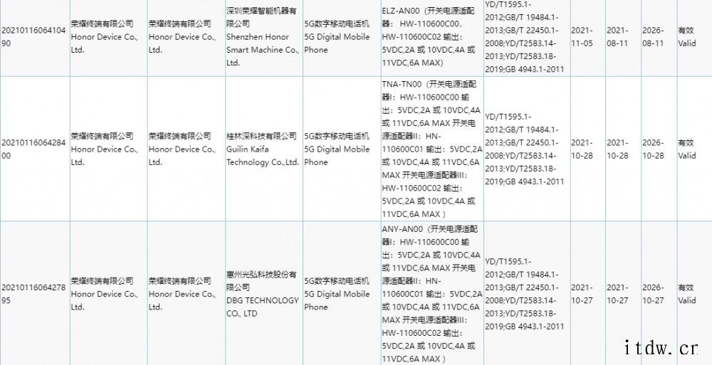 荣耀4款新机通过 3C 认证入网:均支持 5G 网络、66W