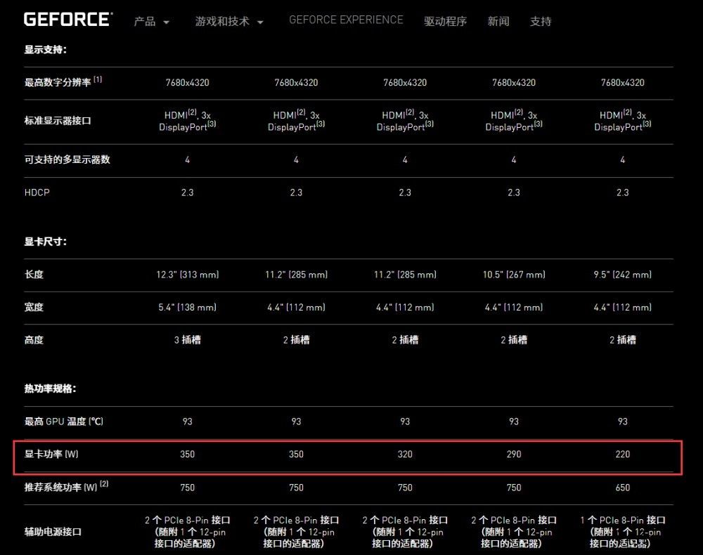 英伟达 RTX 40 系显卡性能将翻倍,功耗也会翻倍