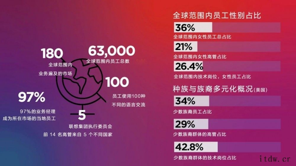 再招12000人,联想集团开启大规模科技人才招聘计划