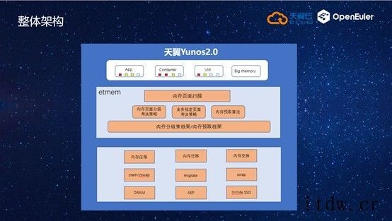 中国电信天翼云已用上华为欧拉 openEuler 内存分级扩