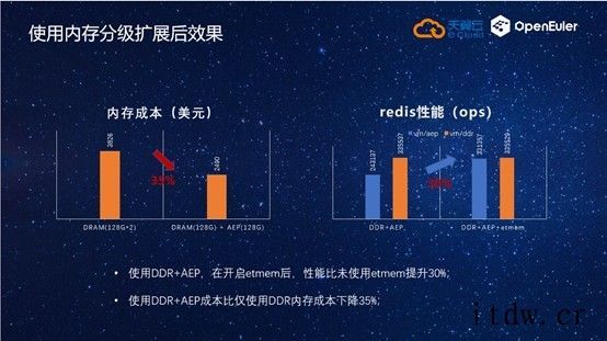 中国电信天翼云已用上华为欧拉 openEuler 内存分级扩