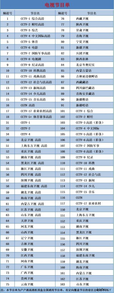 广电总局:直播卫星平台11月 11 日增加“山东卫视”高清频