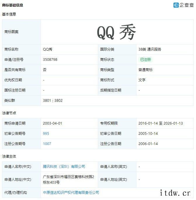 腾讯 QQ 秀没有下线,商标专用权期限至 2026 年 1 