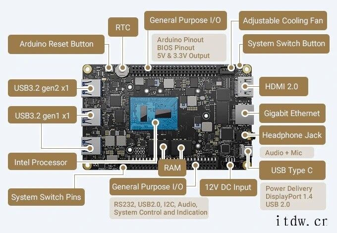 LattePanda 3 Delta 单板机:采用英特尔赛扬