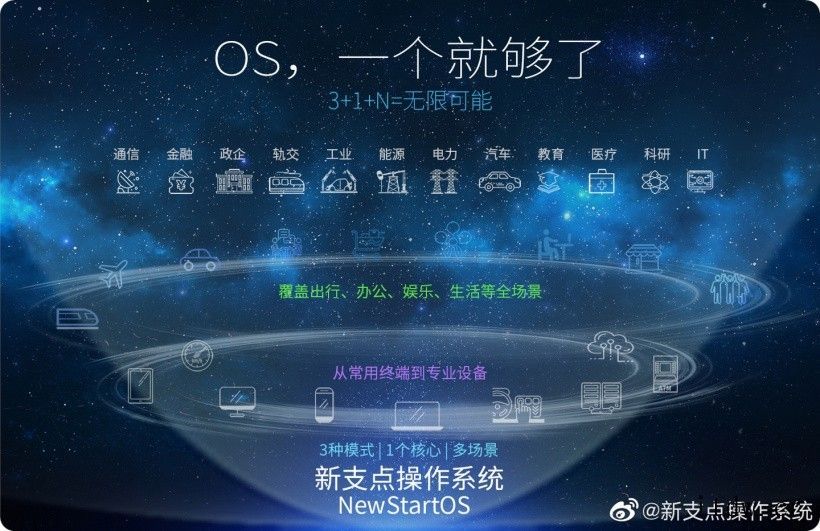 中兴发布新支点操作系统全新版本:支持多种芯片架构(X86、A