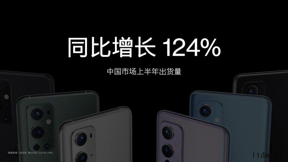 一加双11战报出炉,全网销量同比增幅 260%