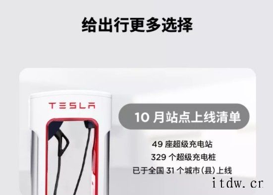 特斯拉:10月上线 49 座超级充电站,329 个城市(县)