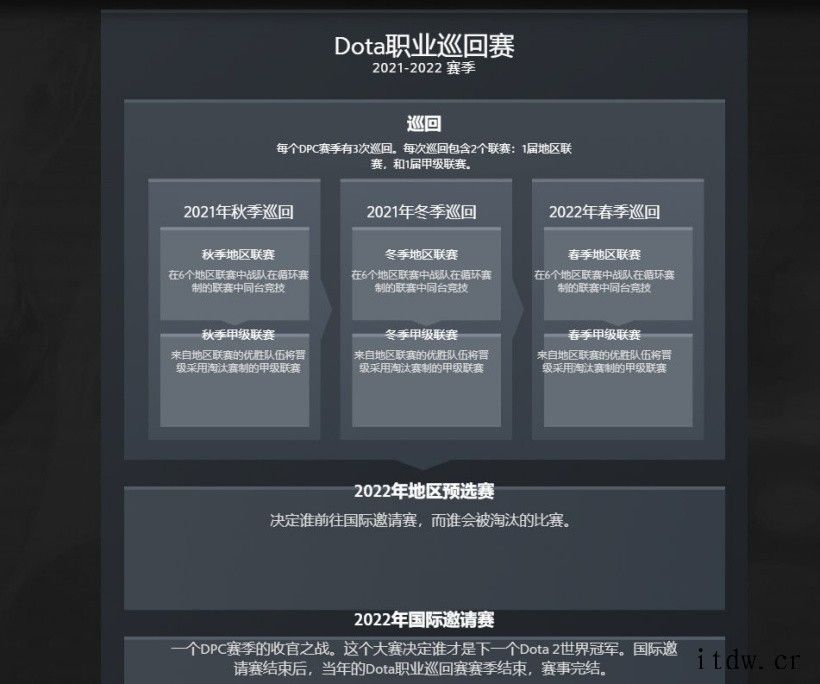 2022 DOTA 职业巡回赛将至,赛程公布