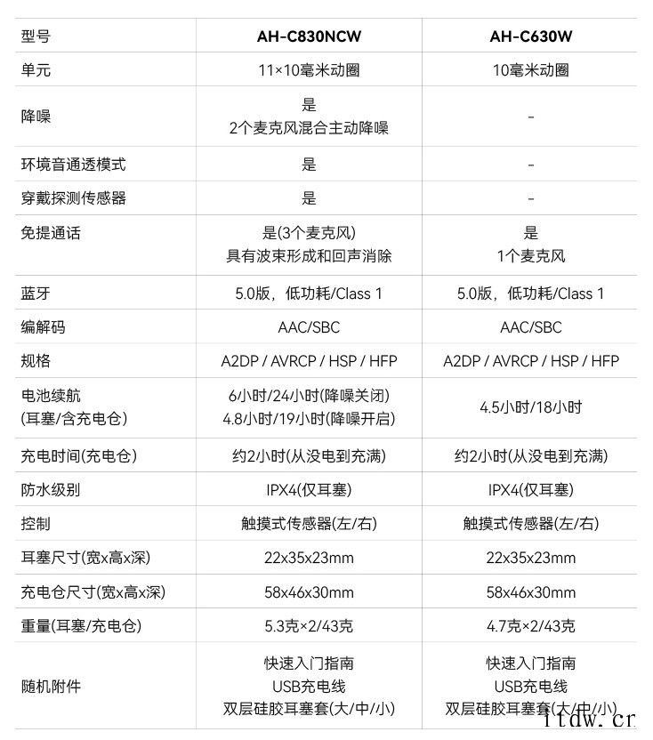 天龙首款真无线耳机 C630/C830 国行上架:638/1