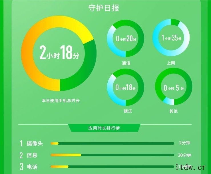 IPRO 学生手机 P100 正式发布:天玑 720/家长全