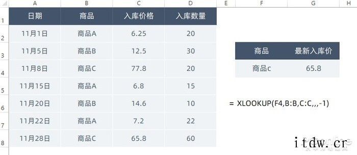 WPS 新增支持重磅功能,告诉你 XLOOKUP 有多强