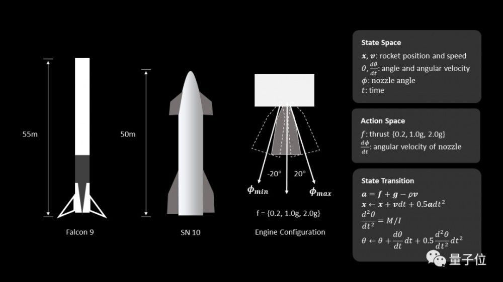 华人博士回收了虚拟版 SpaceX 火箭,项目现已开源