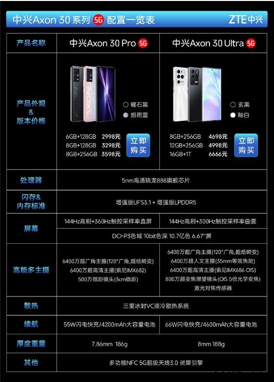 中兴 Axon 30 Ultra 航天版官宣:全球首发 18