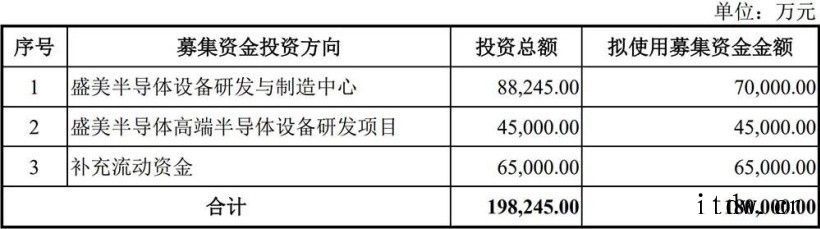 国产设备龙头盛美半导体上市,供货华虹、中芯国际、SK 海力士